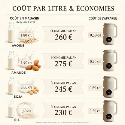 Vitamixia — Du Lait Végétal Maison, Une Texture Parfaite et onctueuse
